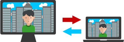 GoodSync file sync software