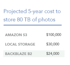 backblaze1